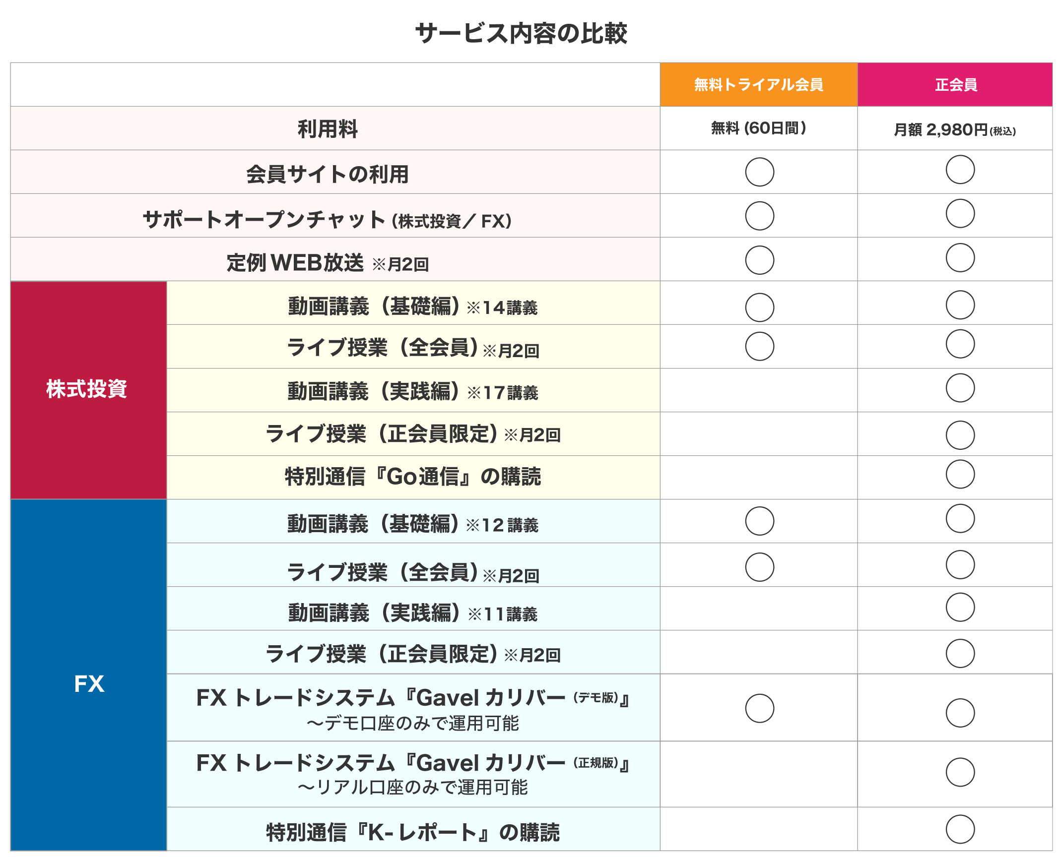 The Gavelサービス比較表