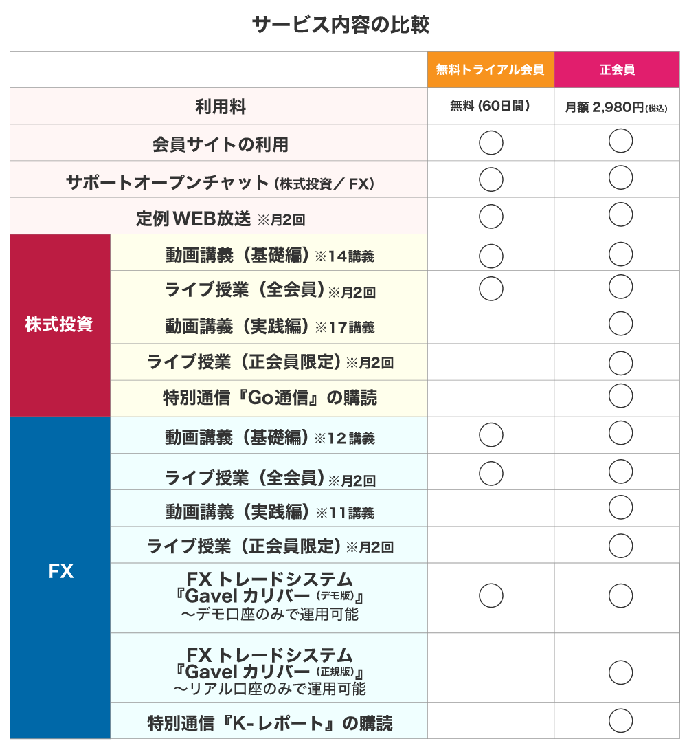 The Gavelサービス比較表