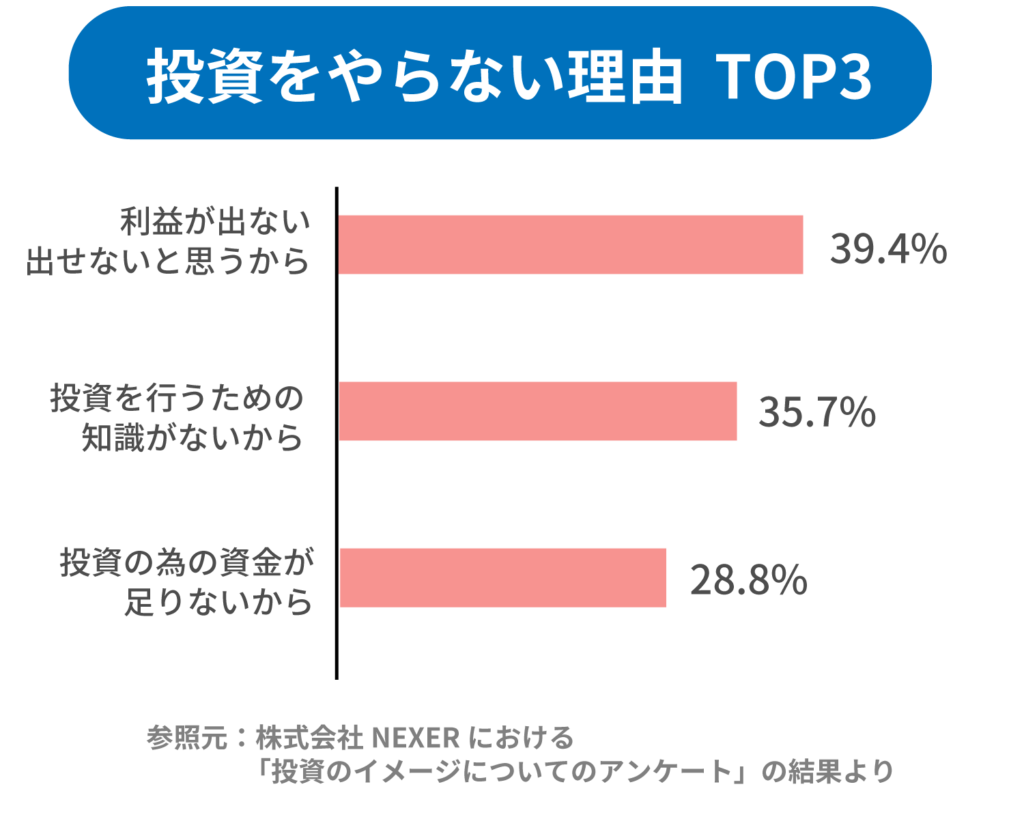 投資をやらない理由TOP3