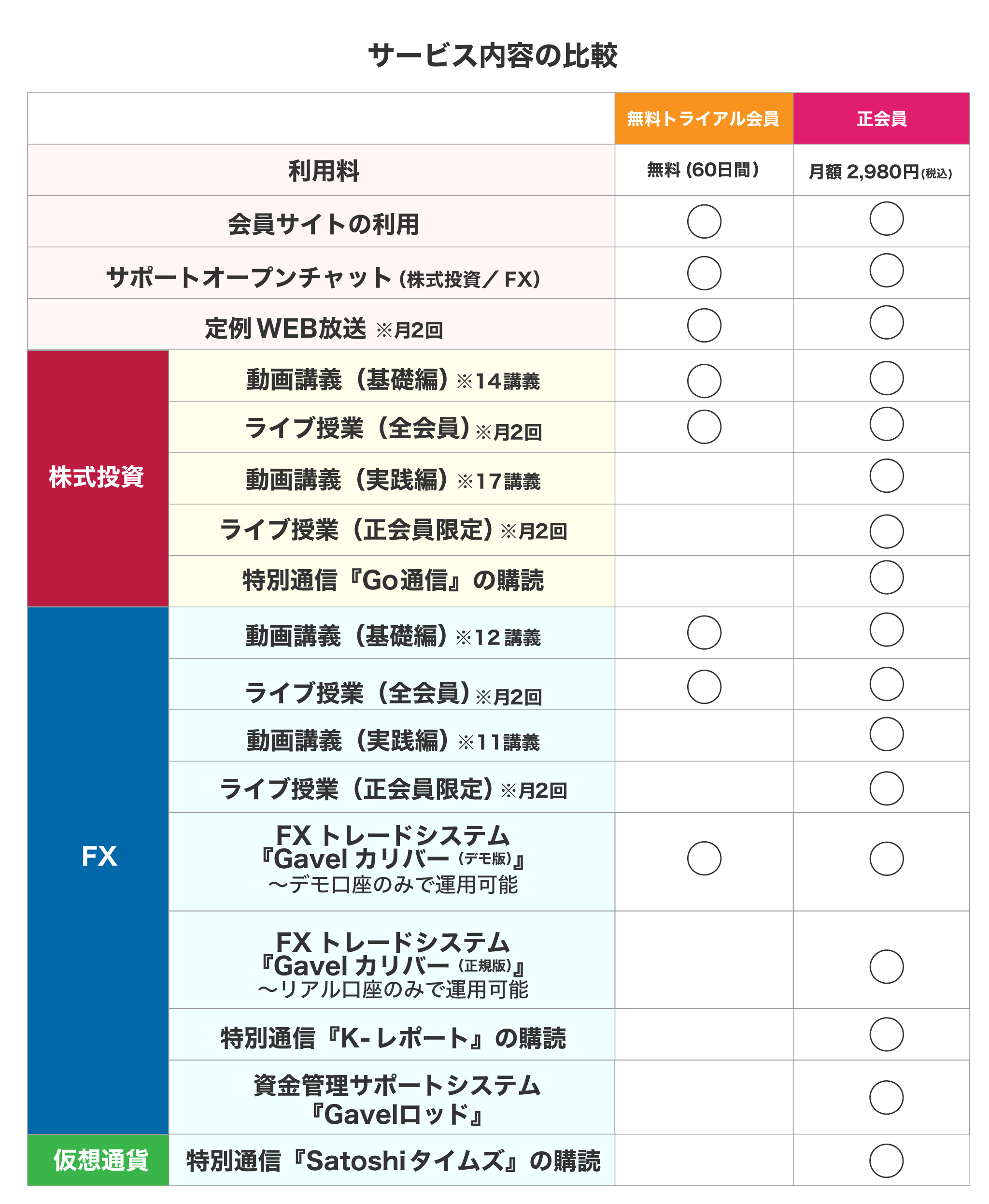 The Gavelサービス比較表