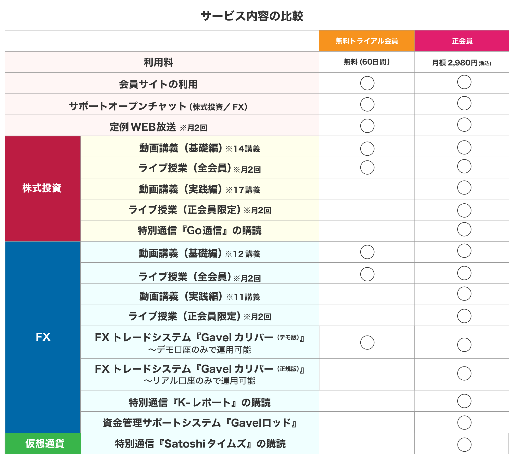The Gavelサービス比較表